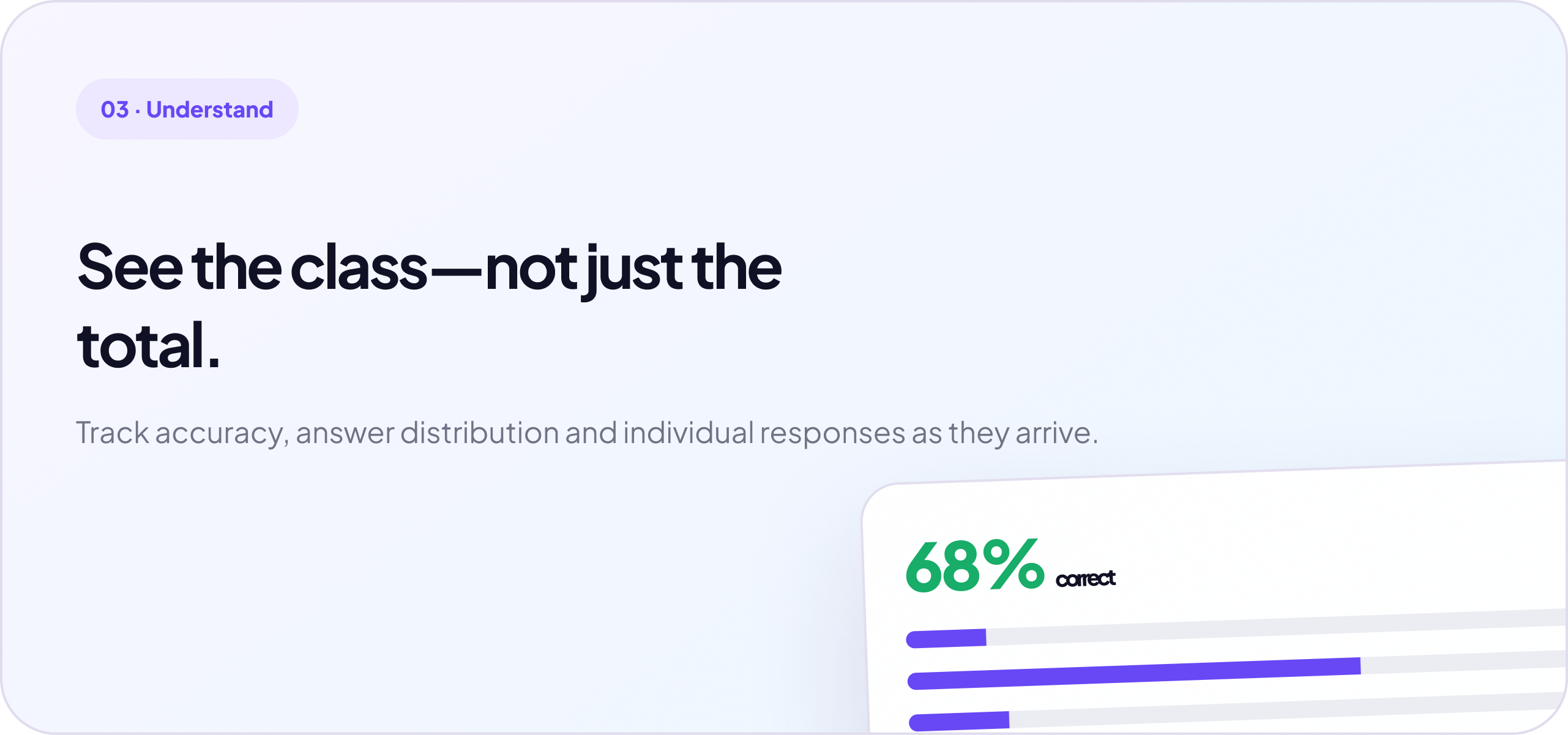 Understand step. Class accuracy at 68 percent correct, with answer distribution bars.